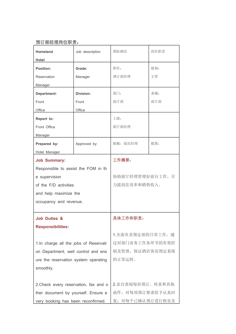 预订部必备专业词汇及岗位职责酒店资料_第4页