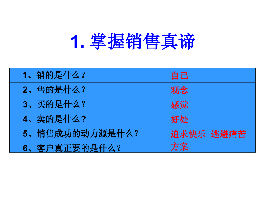 有效解除顾客抗拒点培训PPT课件_第2页