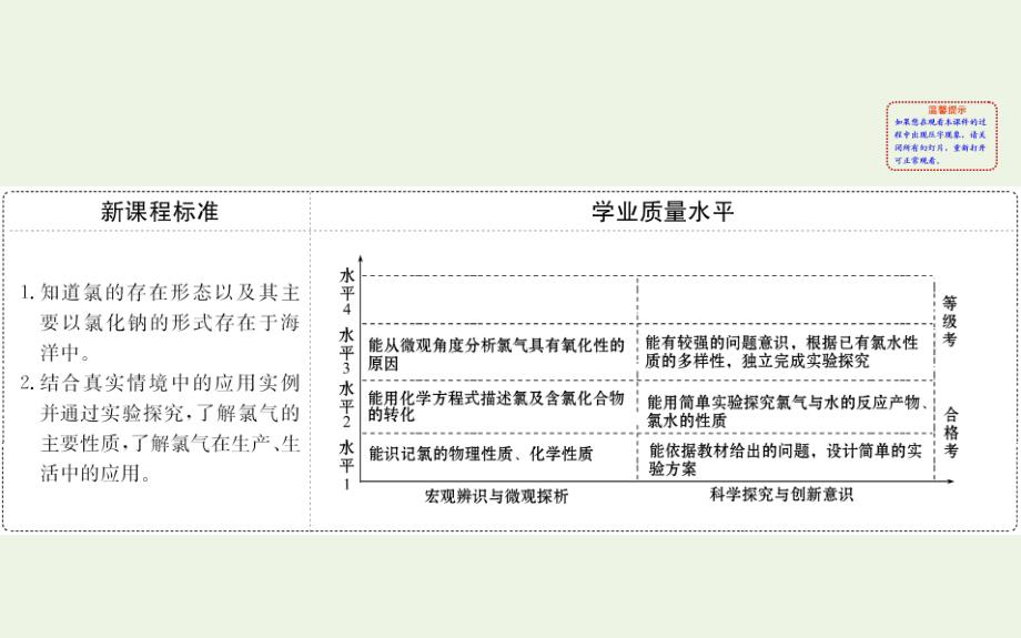 20192020年新教材高中化学221氯气的性质课件新人教版必修ppt_第2页