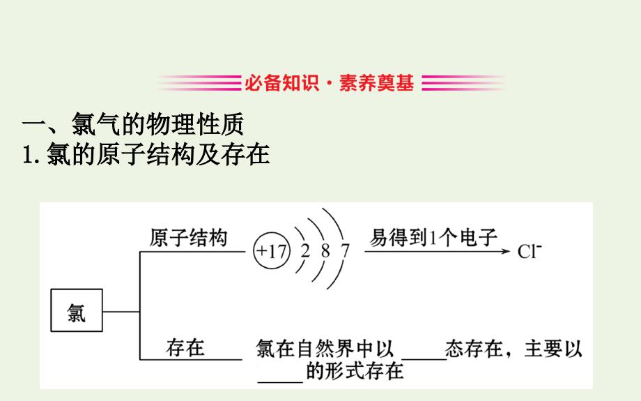 20192020年新教材高中化学221氯气的性质课件新人教版必修ppt_第3页