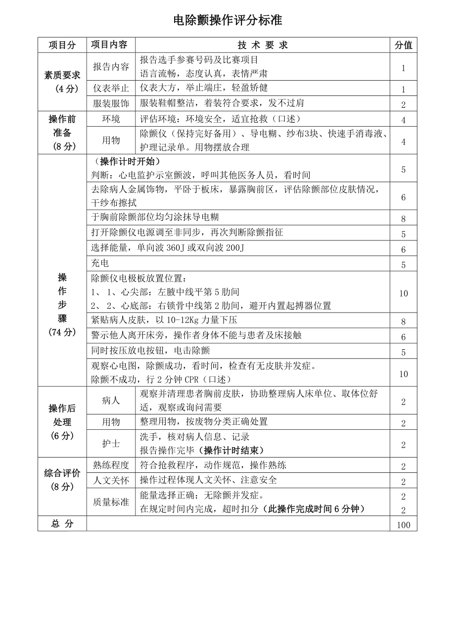 《电除颤操作评分标准》_第1页