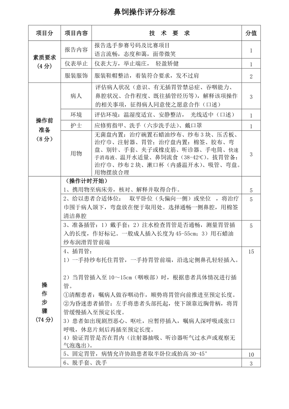 《电除颤操作评分标准》_第2页