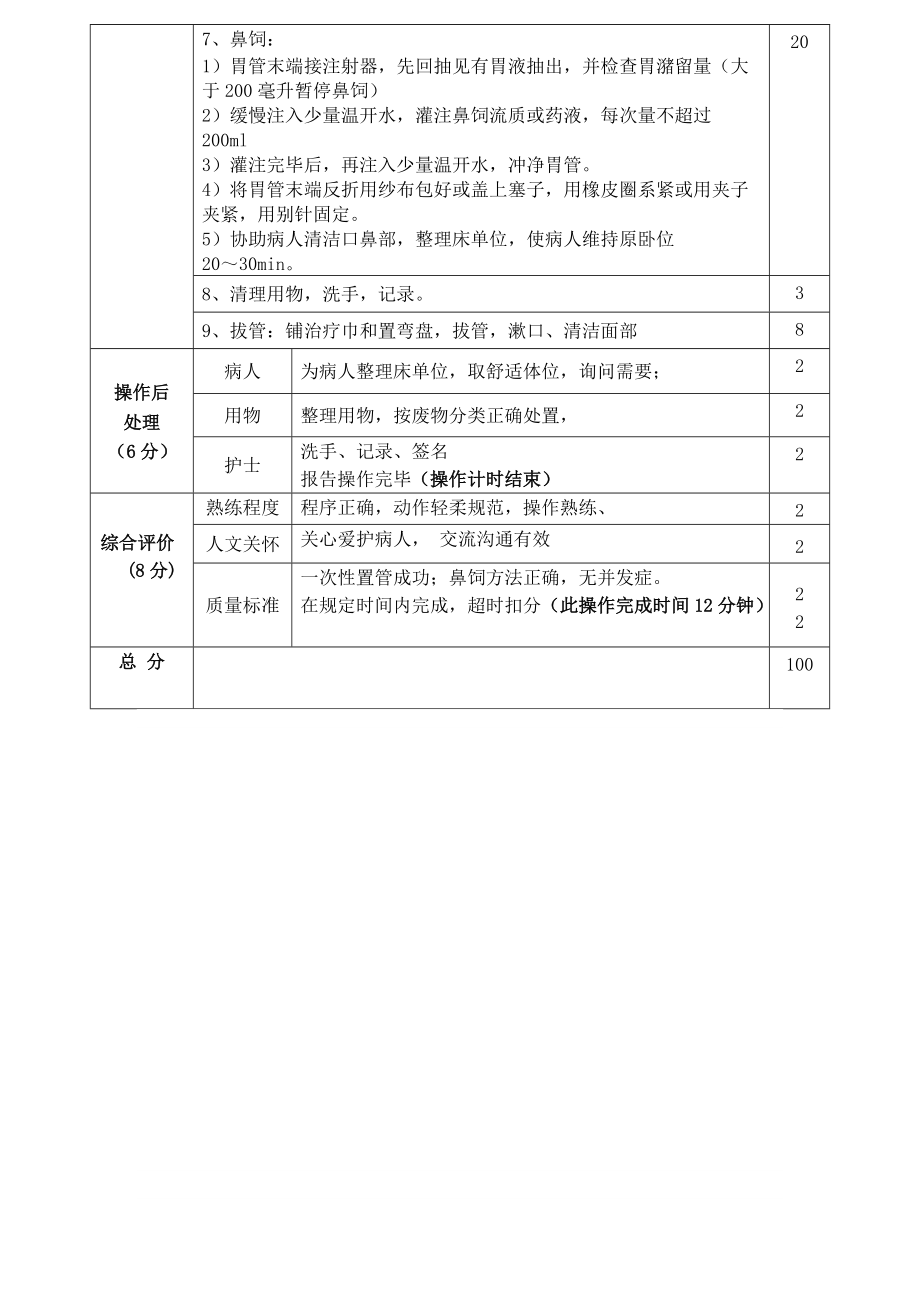 《电除颤操作评分标准》_第3页