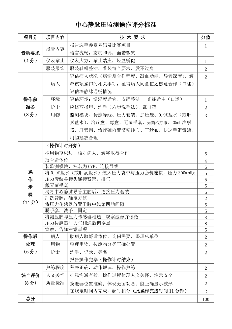 《电除颤操作评分标准》_第4页