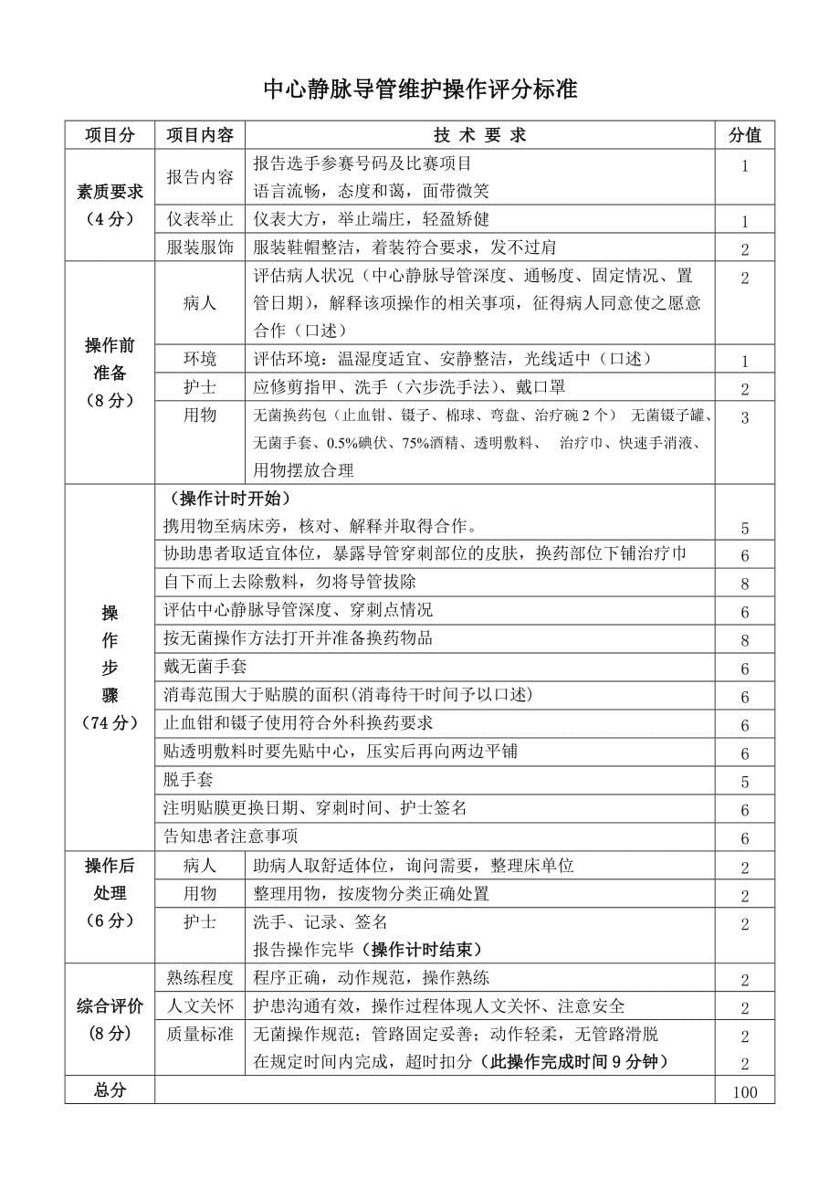 《电除颤操作评分标准》_第5页