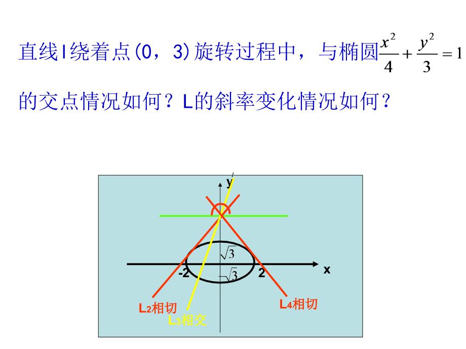 直线与圆锥曲线的位置关系(总结归纳)ppt课件_第3页