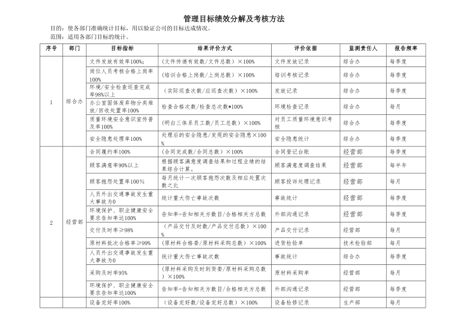 13绩效考核方法_第3页