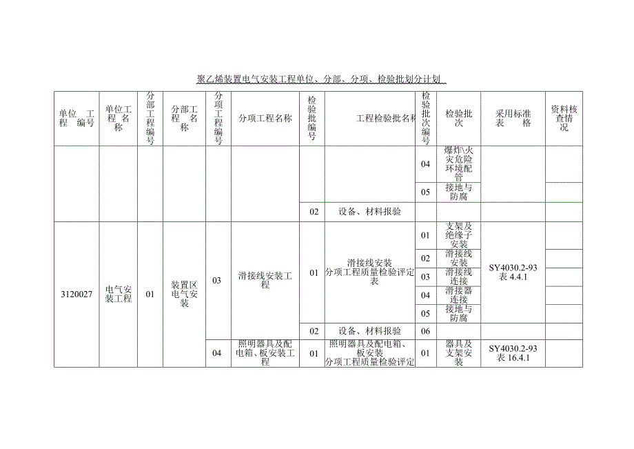 《电气安装工程单位、分部、分项、检验批划分》_第2页