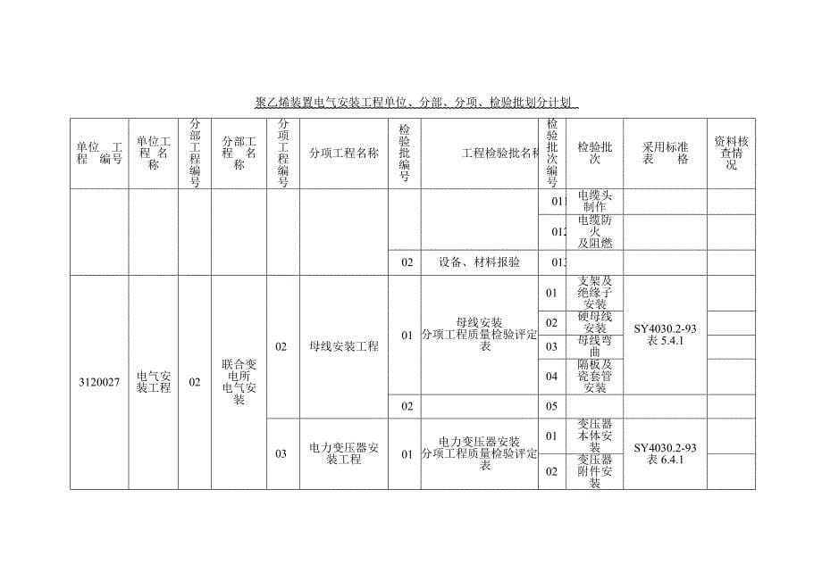 《电气安装工程单位、分部、分项、检验批划分》_第5页