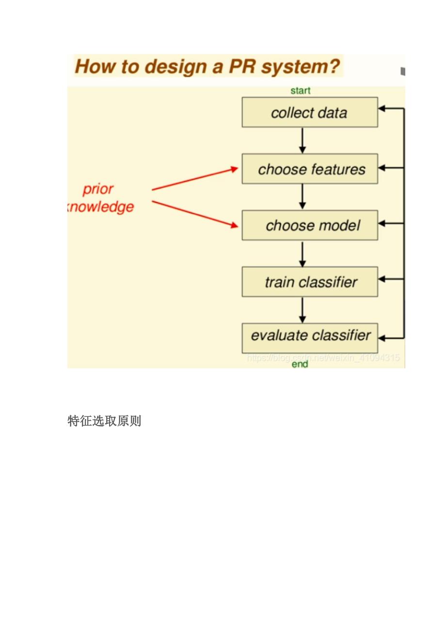 计算机模式识别-基础设计过程_第2页
