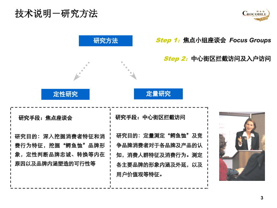 某服装品牌诊断案例PPT课件_第3页