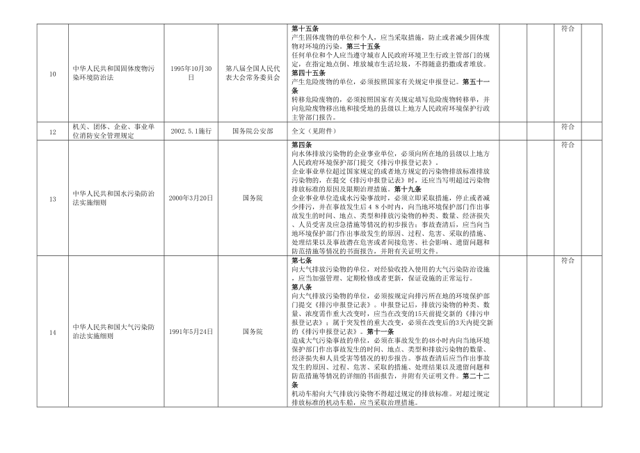 32环境法律法规合规性记录OK_第4页