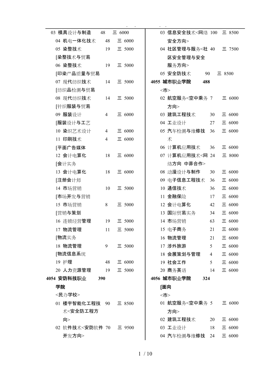 模具设计与制造_理工_第1页