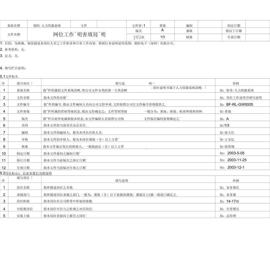 朝阳电子人力资源项目03_第1页