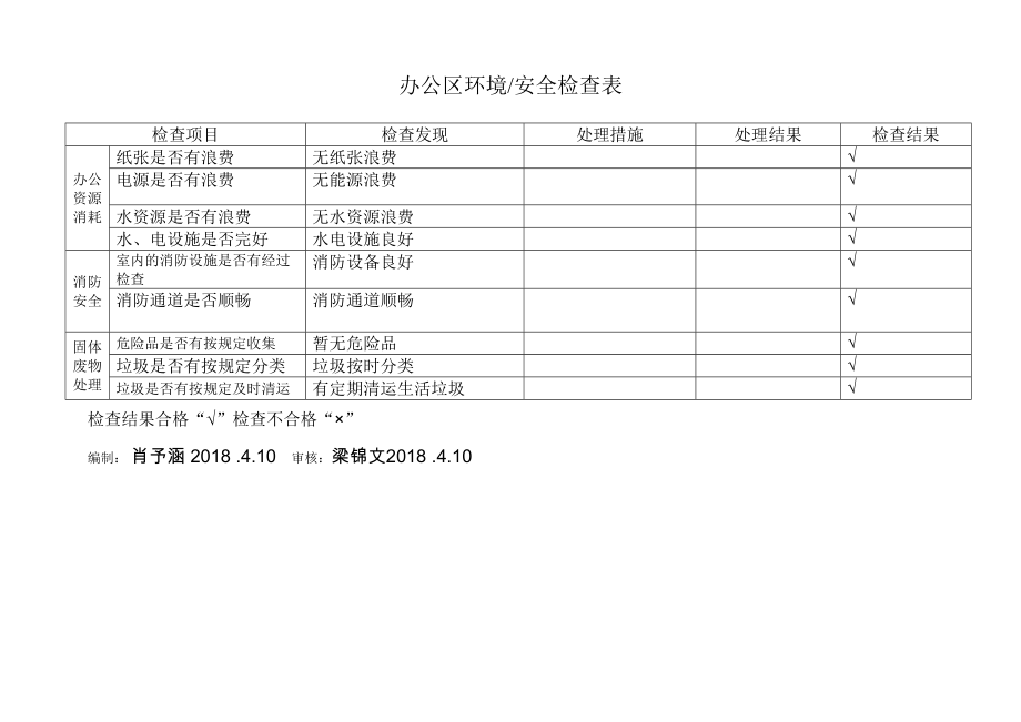 37办公区环境安全检查表OK_第1页