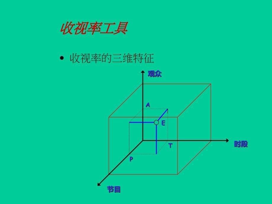 用收视率分析电视媒体竞争态势与策略PPT课件_第5页