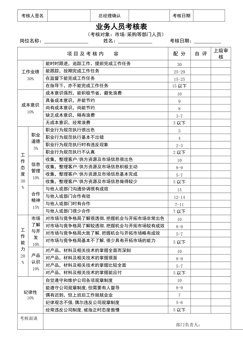 酒店高级职员绩效考核表资料_第3页