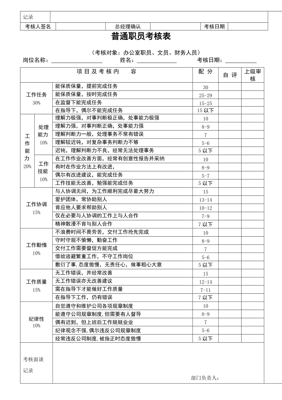 酒店高级职员绩效考核表资料_第4页