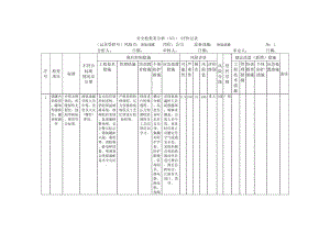 风险分析记录：A4安全分析检查表（化学车间）
