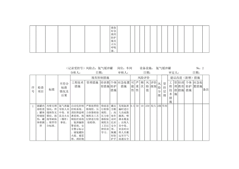 风险分析记录：A4安全分析检查表（化学车间）_第2页