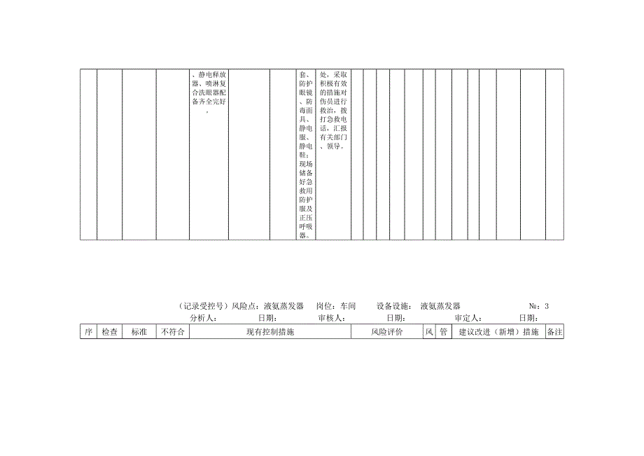 风险分析记录：A4安全分析检查表（化学车间）_第3页
