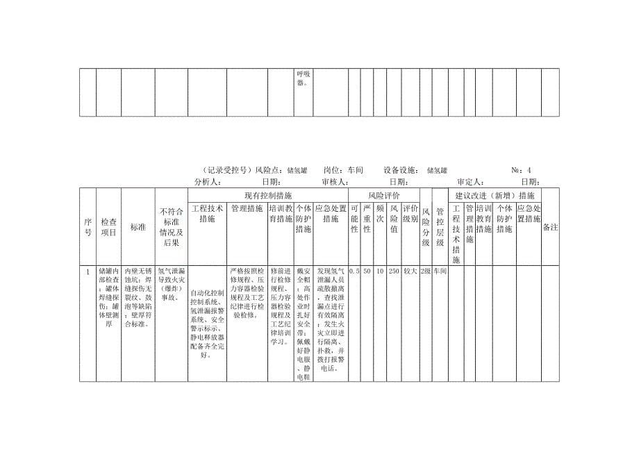 风险分析记录：A4安全分析检查表（化学车间）_第5页