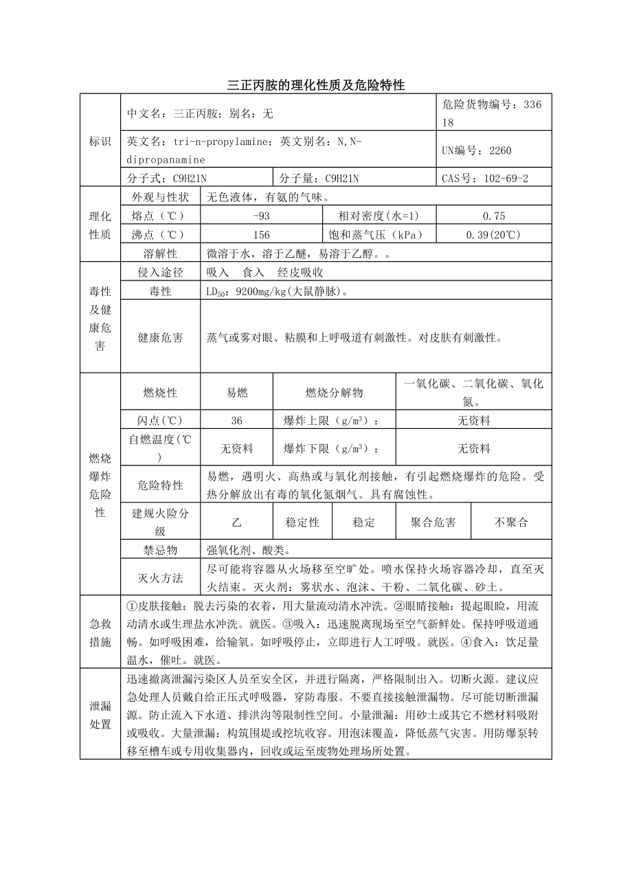 三正丙胺安全周知卡、职业危害告知卡、理化特性表_第3页