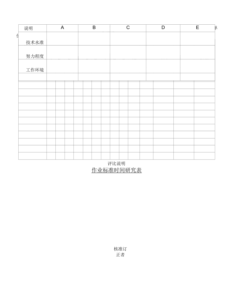 管理表格作业标准时间研究表_第1页