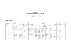 风险分级管控清单及风险点、危险源统计表（B.2设备设施风险分级管控清单--燃料车间）