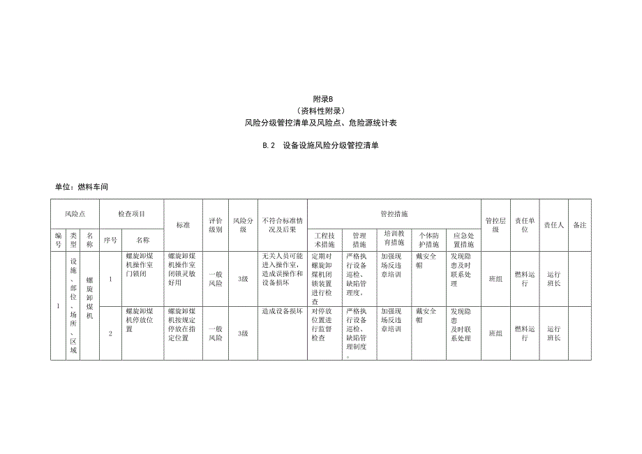 风险分级管控清单及风险点、危险源统计表（B.2设备设施风险分级管控清单--燃料车间）_第1页