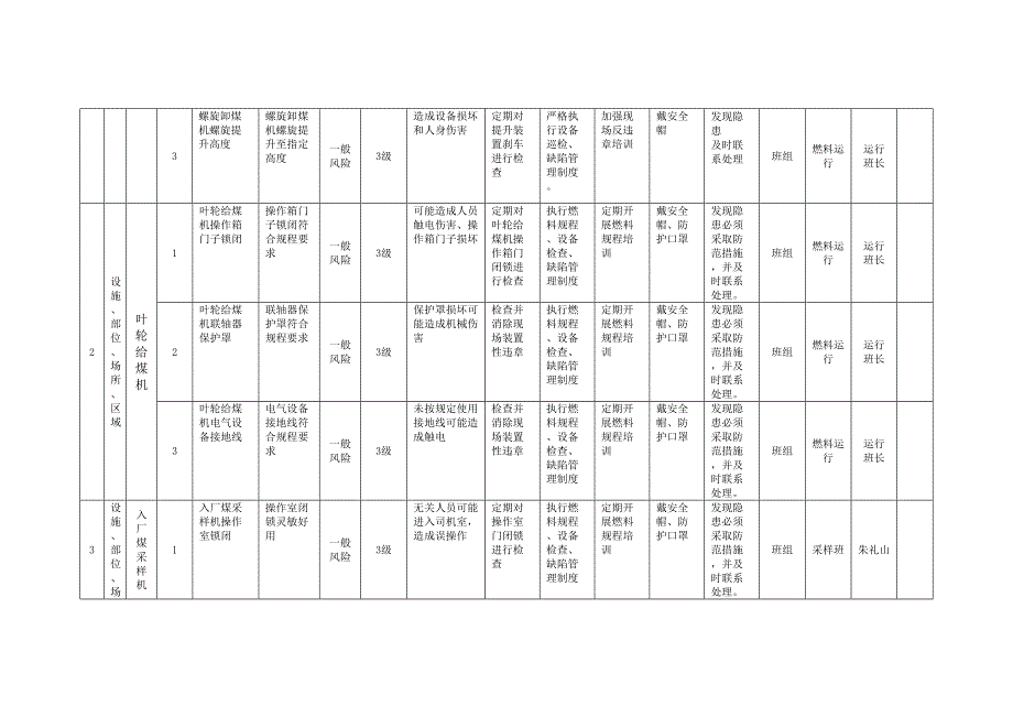 风险分级管控清单及风险点、危险源统计表（B.2设备设施风险分级管控清单--燃料车间）_第2页