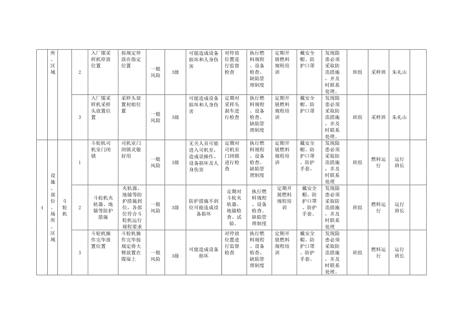 风险分级管控清单及风险点、危险源统计表（B.2设备设施风险分级管控清单--燃料车间）_第3页