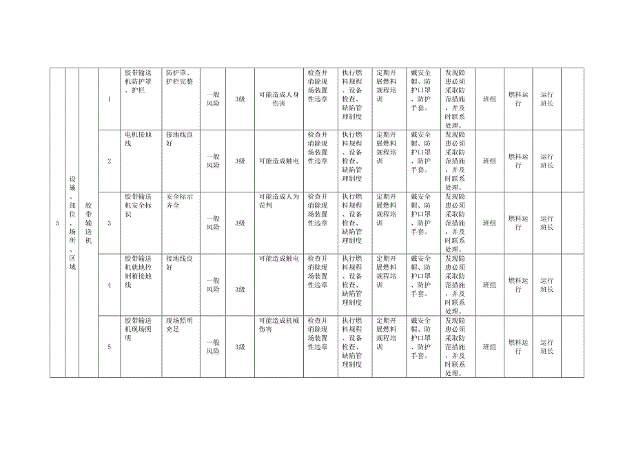 风险分级管控清单及风险点、危险源统计表（B.2设备设施风险分级管控清单--燃料车间）_第4页