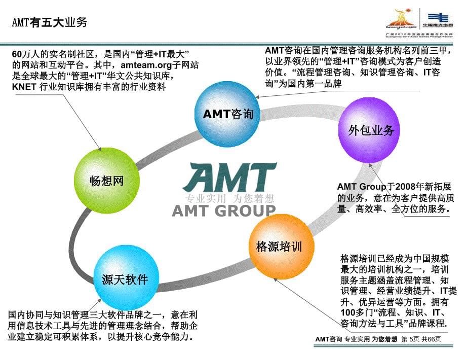 AMT流程管理体系培训培训教材_第5页