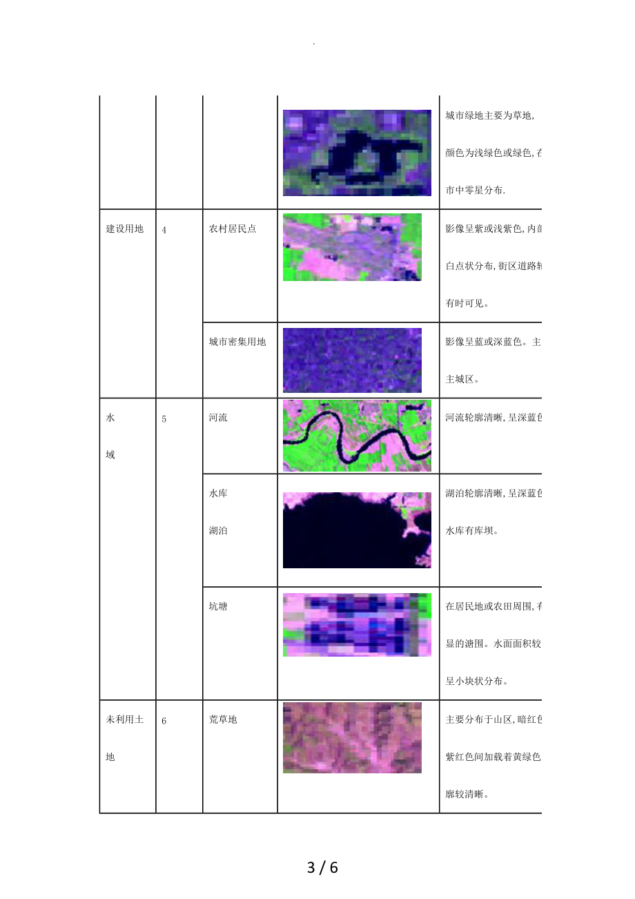 ERDAS及ArcGIS相结合做遥感影像土地利用目视解译的方法_第3页