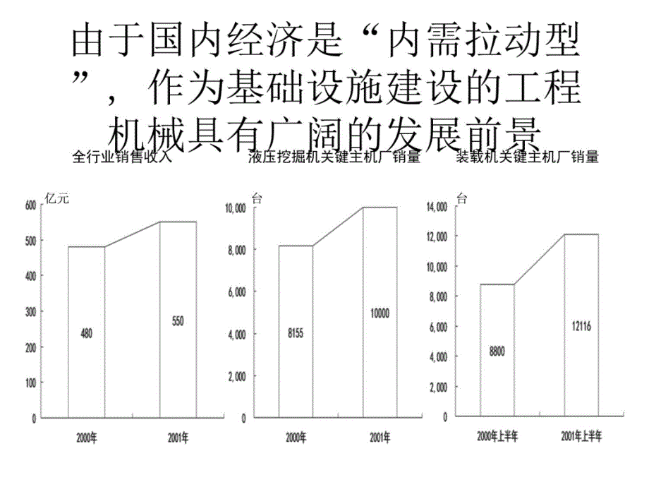 工程机械行业初步分析电子教案_第4页