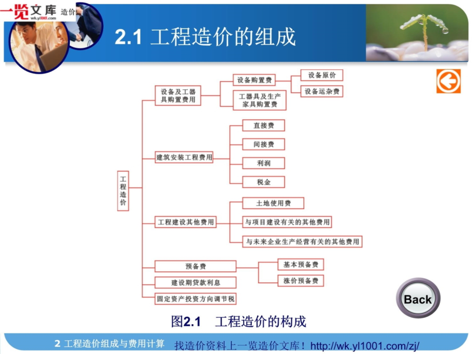 建筑工程概预算-工程造价组成与费用计算3资料讲解_第4页