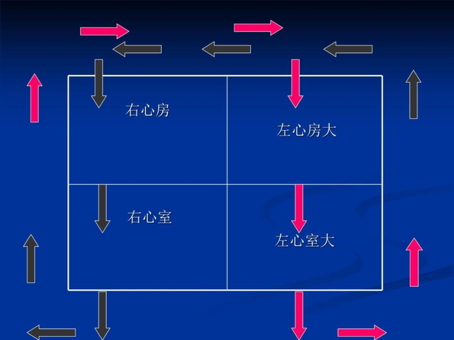 体外循环和先天性心脏病七年制上课讲义_第4页