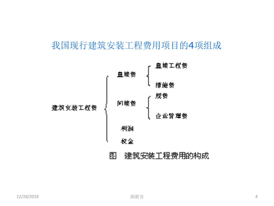 电力工程估价(第一、二章)上海电力培训资料_第4页