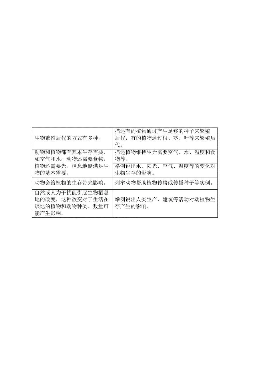 安徽省中小学单元作业设计大赛-小学科学单元作业设计参考样例_第2页