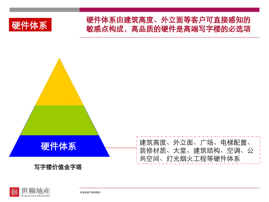 高端写字楼未来发展方向深圳2010-72页4讲课资料_第3页