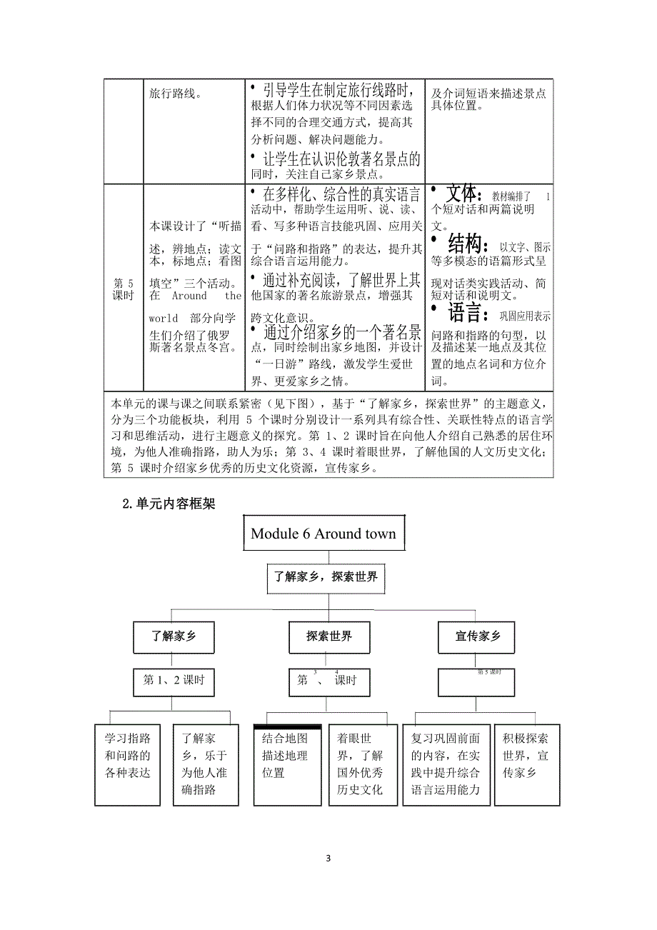 安徽省中小学单元作业设计大赛-初中英语单元作业设计参考样例_第3页