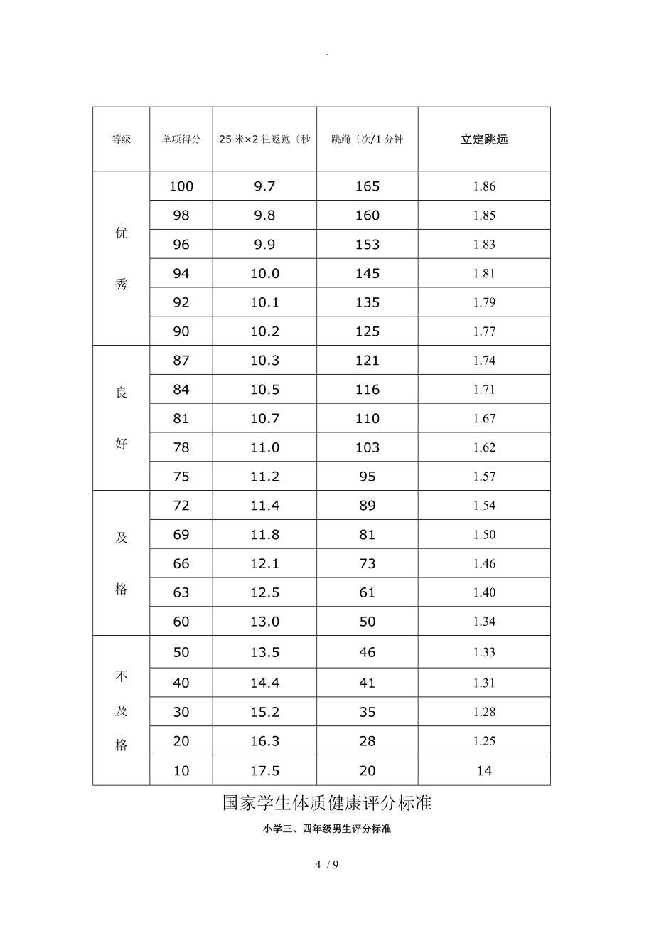 史回中心学校2018__2018第二学期体育测试项目与评分标准_第4页