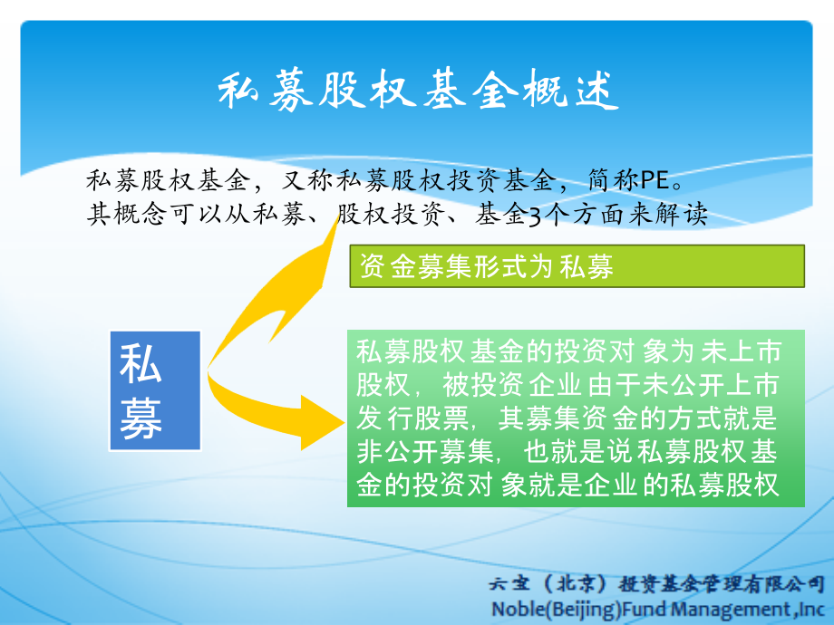 私募股权投资教案资料_第3页