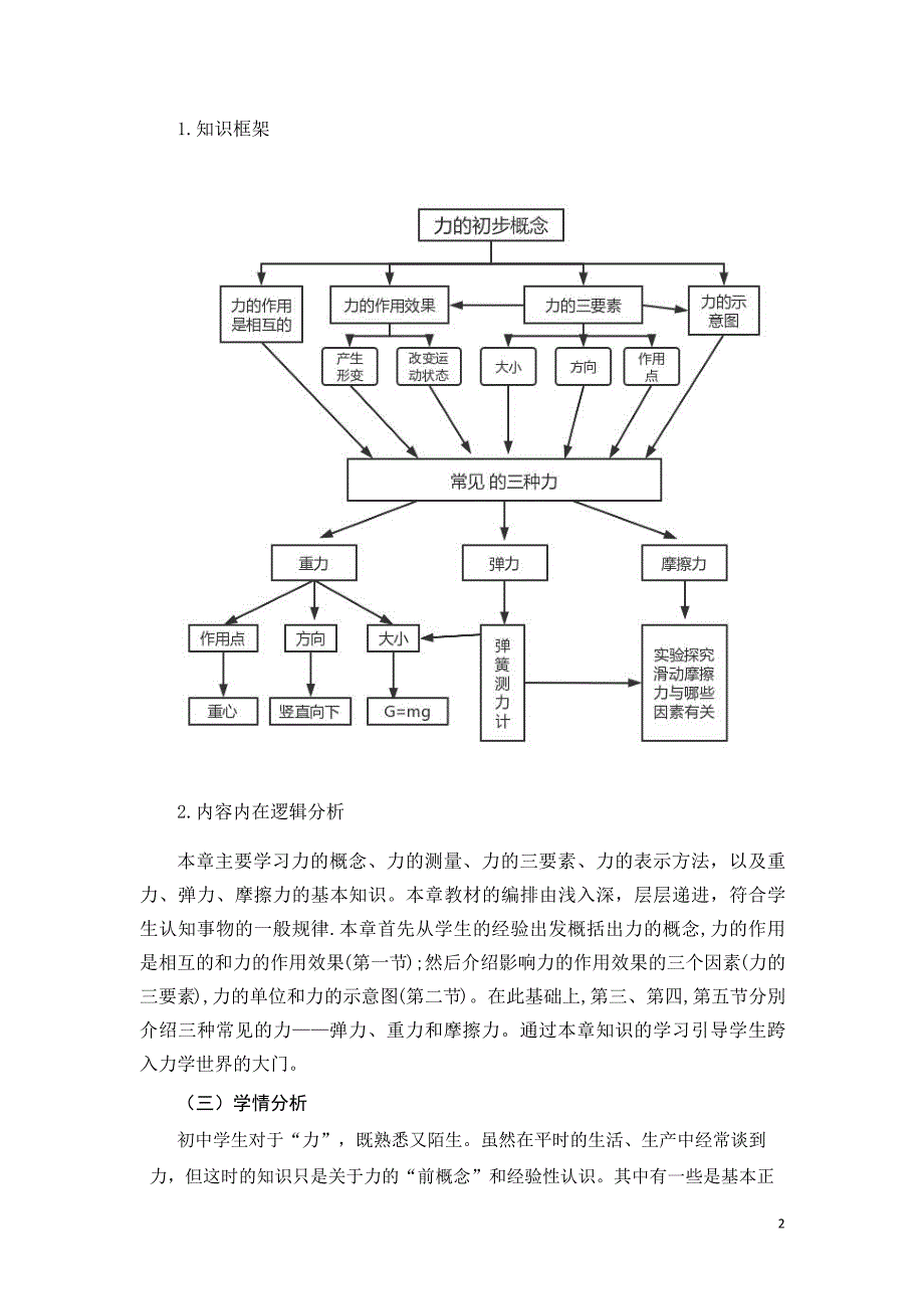 安徽省中小学单元作业设计大赛-初中物理单元作业设计参考样例_第2页