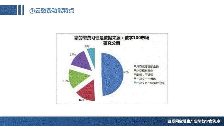 JF12-传统金融-PPT-想给谁交 就给谁交教学课件_第5页