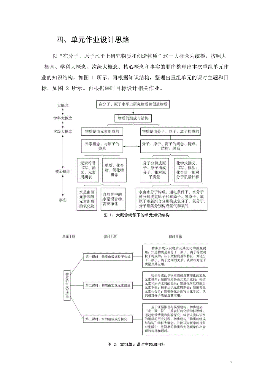 安徽省中小学单元作业设计大赛-初中化学单元作业设计参考样例_第3页