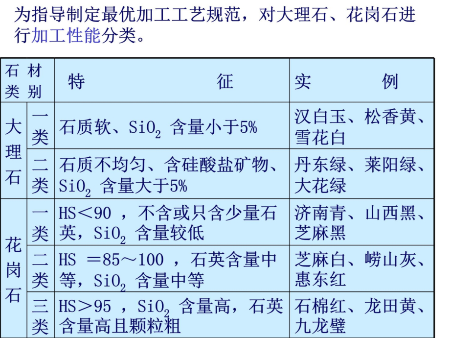 石材工艺学第四章石材的加工工艺与设备讲义教材_第4页