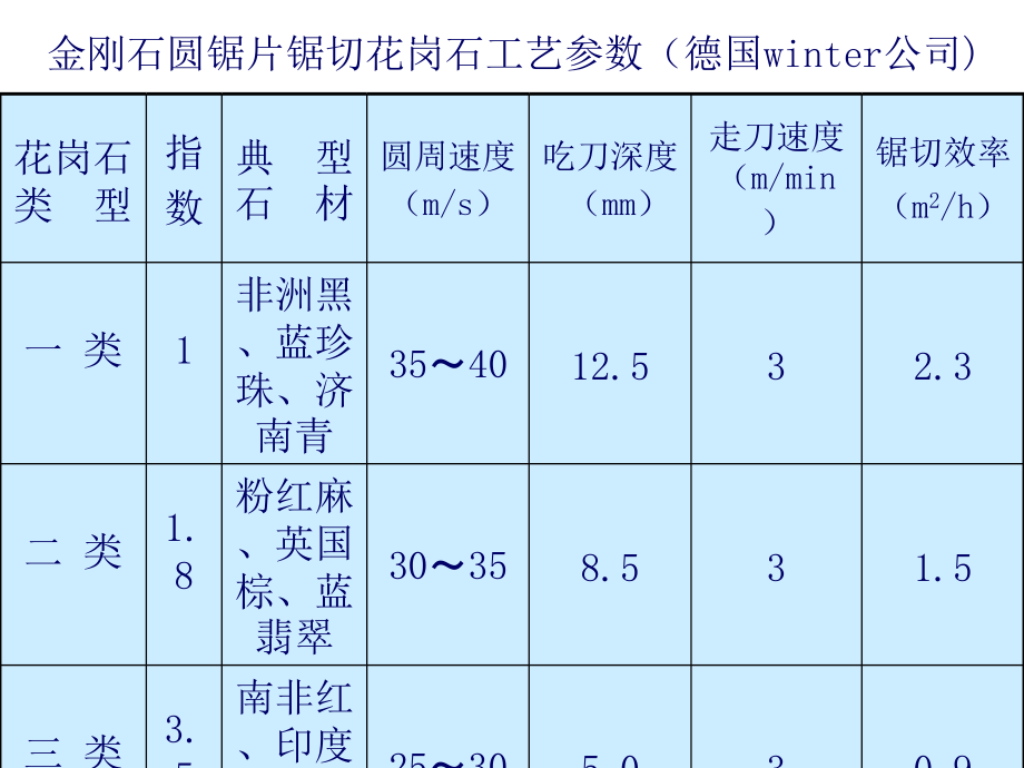 石材工艺学第四章石材的加工工艺与设备讲义教材_第5页