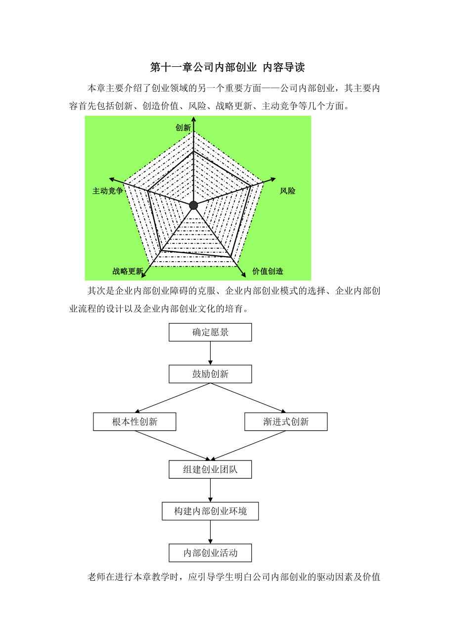 创业基础教程 高文兵 3.作品导读-第十一章公司内部创业_第1页